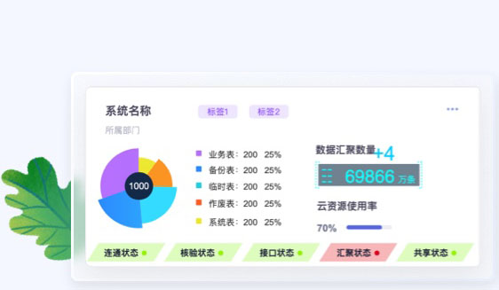 金融行業(yè)UI卡片設(shè)計