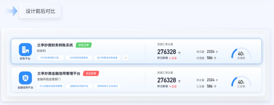 金融行業(yè)UI卡片設(shè)計
