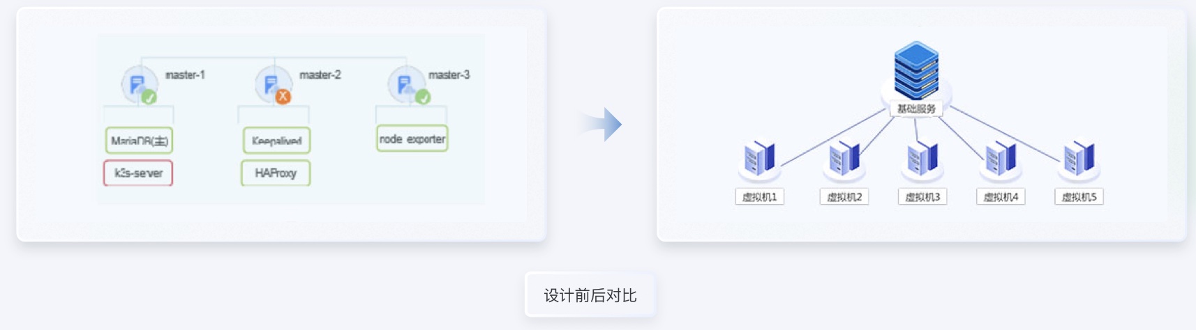 服務器數據交通行業UI設計案例