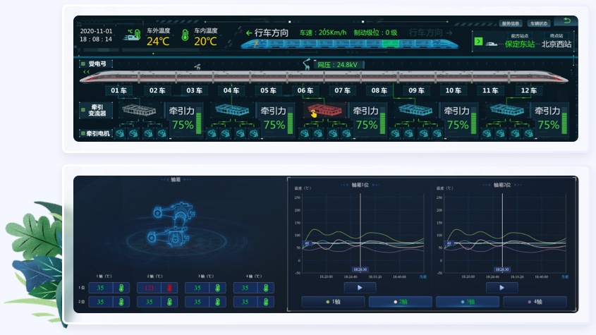 軌道交通UI設計案例態勢監測
