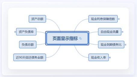 能源行業UI設計思維導圖