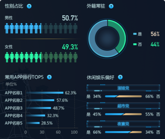 蘭亭妙微ui設(shè)計(jì)-京東數(shù)科開發(fā)區(qū)商業(yè)街客流洞察大屏界面設(shè)計(jì)